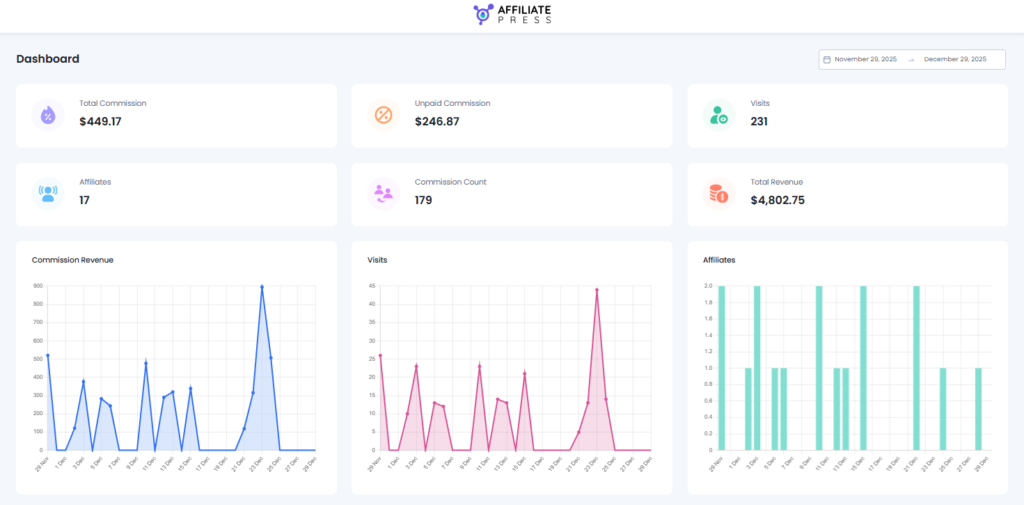 set up an affiliate program on WordPress
