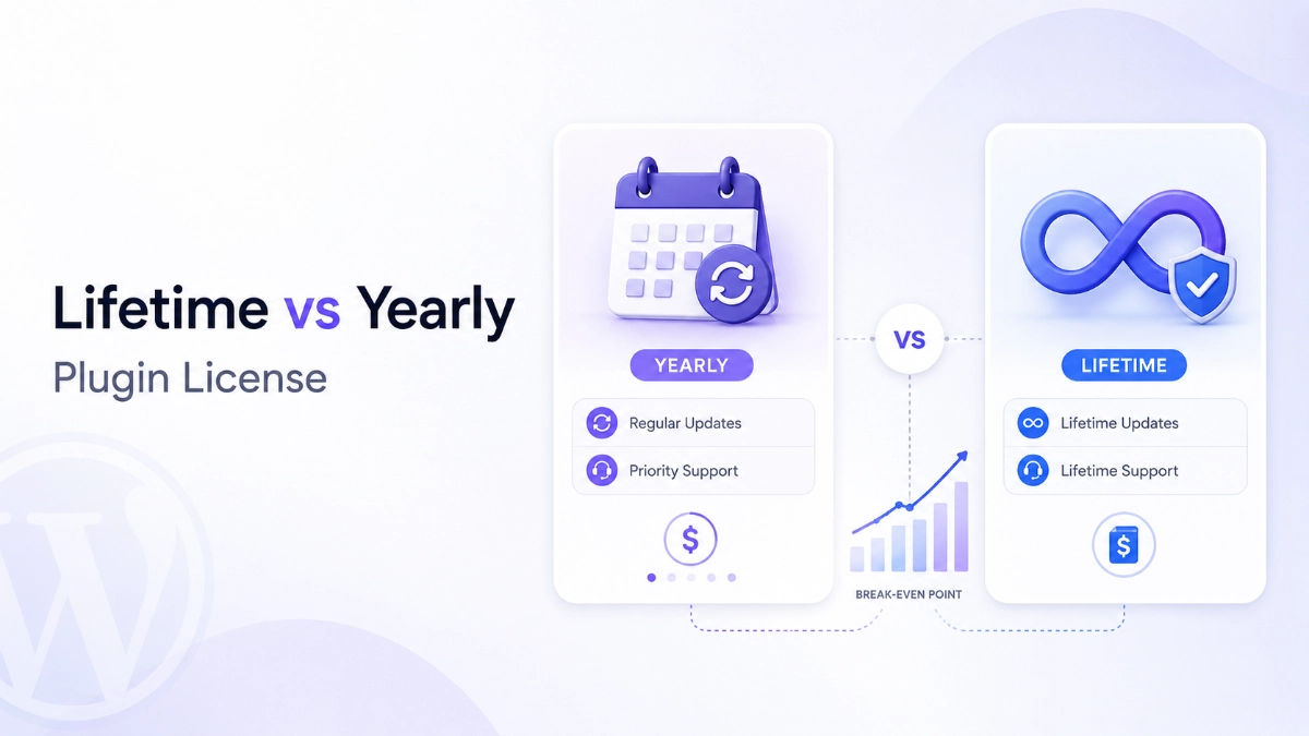 lifetime vs yearly plugin license